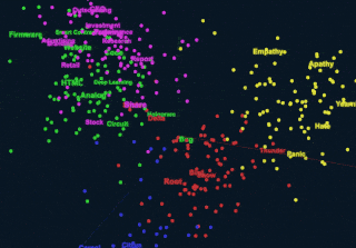 Text Embedding Visualizer Image